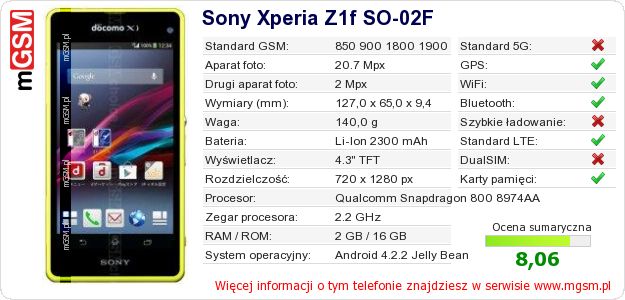 Dane telefonu Sony Xperia Z1f SO-02F Dane telefonu Sony Xperia Z1f SO-02F