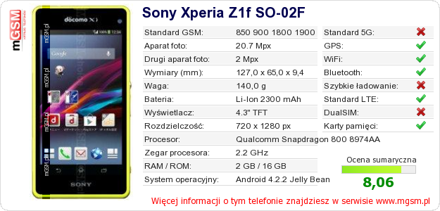 Dane telefonu Sony Xperia Z1f SO-02F