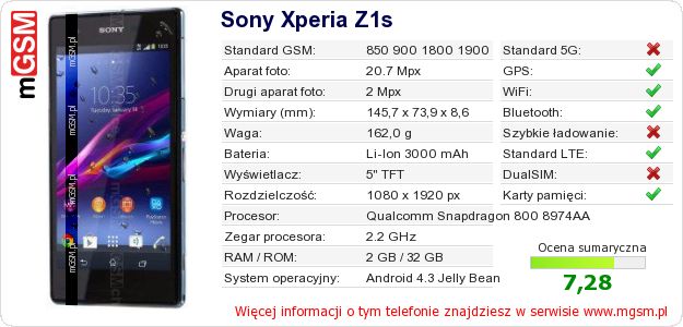 Dane telefonu Sony Xperia Z1s