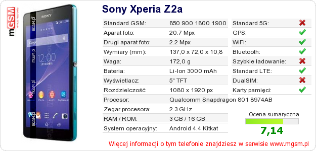 Dane telefonu Sony Xperia Z2a
