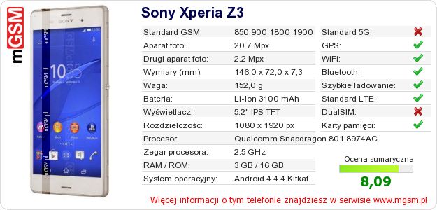 Dane telefonu Sony Xperia Z3