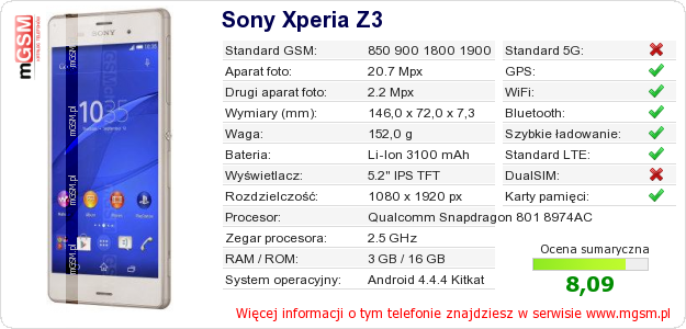 Dane telefonu Sony Xperia Z3