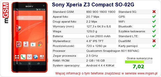Dane telefonu Sony Xperia Z3 Compact SO-02G