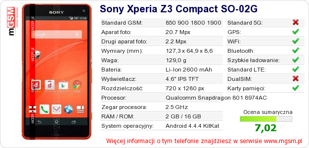 Dane telefonu Sony Xperia Z3 Compact SO-02G