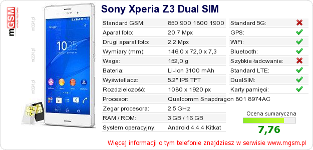 Dane telefonu Sony Xperia Z3 Dual SIM