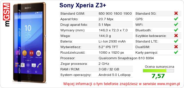Dane telefonu Sony Xperia Z3+