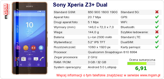 Dane telefonu Sony Xperia Z3+ Dual