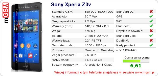 Dane telefonu Sony Xperia Z3v
