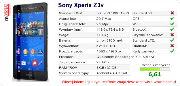 Dane telefonu Sony Xperia Z3v