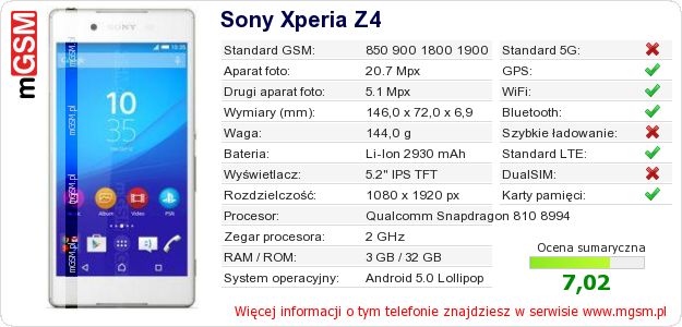 Dane telefonu Sony Xperia Z4