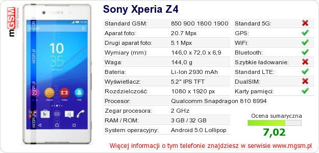Dane telefonu Sony Xperia Z4