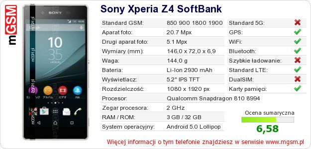 Dane telefonu Sony Xperia Z4 SoftBank