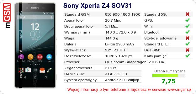 Dane telefonu Sony Xperia Z4 SOV31