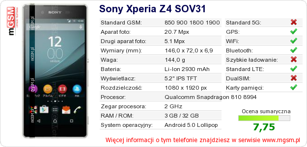 Dane telefonu Sony Xperia Z4 SOV31
