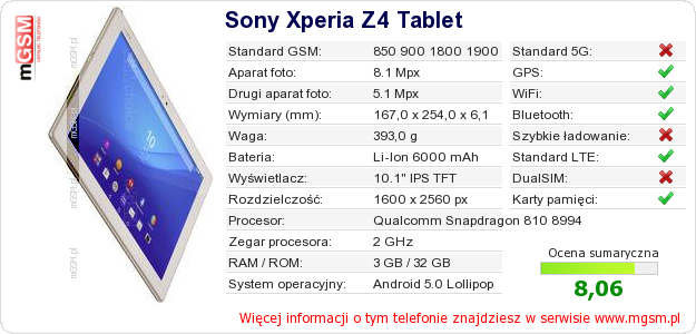 Dane telefonu Sony Xperia Z4 Tablet
