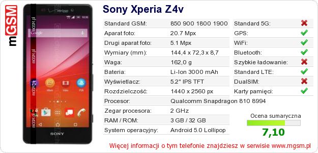 Dane telefonu Sony Xperia Z4v