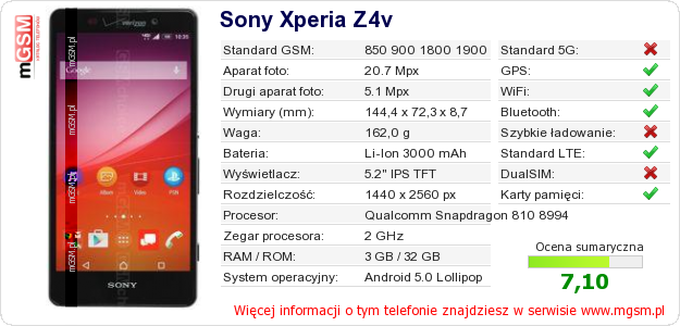 Dane telefonu Sony Xperia Z4v Dane telefonu Sony Xperia Z4v