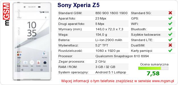 Dane telefonu Sony Xperia Z5