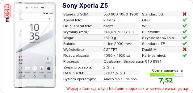 Dane telefonu Sony Xperia Z5