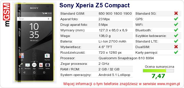 Dane telefonu Sony Xperia Z5 Compact