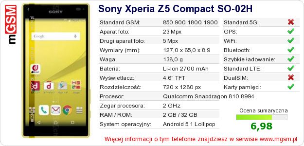 Dane telefonu Sony Xperia Z5 Compact SO-02H Dane telefonu Sony Xperia Z5 Compact SO-02H