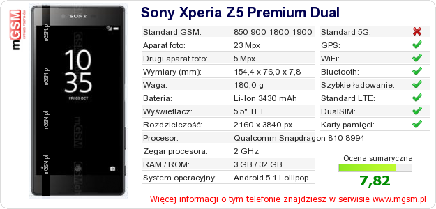 Dane telefonu Sony Xperia Z5 Premium Dual Dane telefonu Sony Xperia Z5 Premium Dual