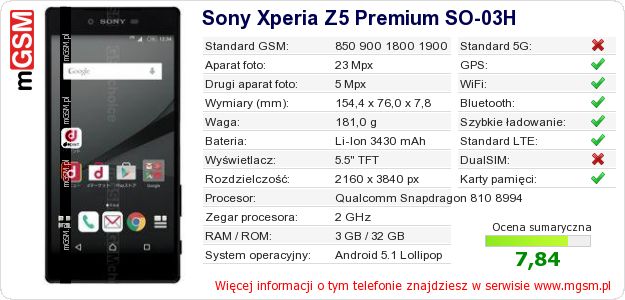 Dane telefonu Sony Xperia Z5 Premium SO-03H