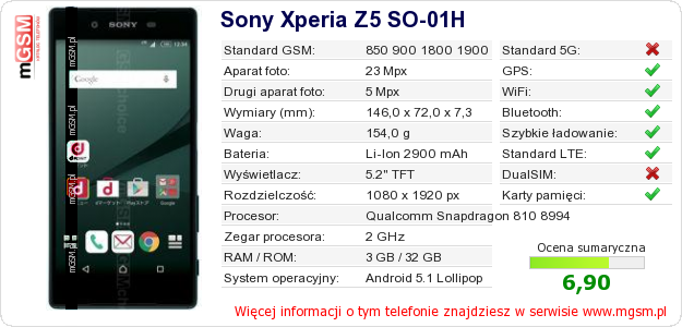 Dane telefonu Sony Xperia Z5 SO-01H