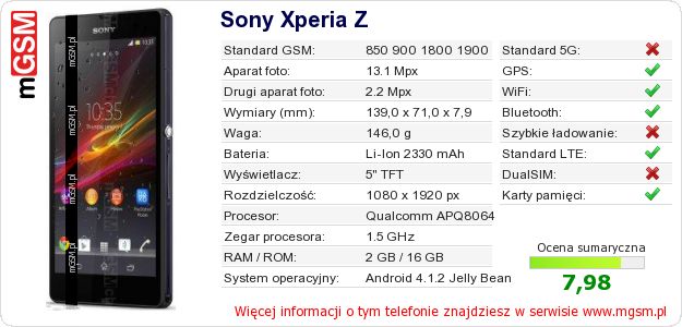 Dane telefonu Sony Xperia Z Dane telefonu Sony Xperia Z
