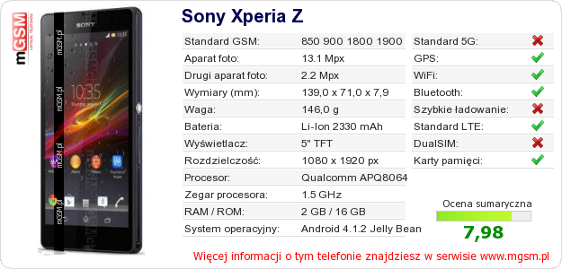 Dane telefonu Sony Xperia Z