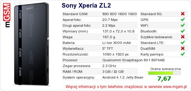 Dane telefonu Sony Xperia ZL2