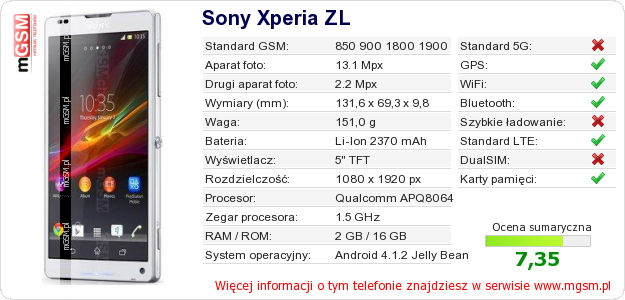 Dane telefonu Sony Xperia ZL