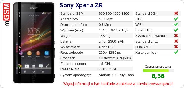 Dane telefonu Sony Xperia ZR Dane telefonu Sony Xperia ZR