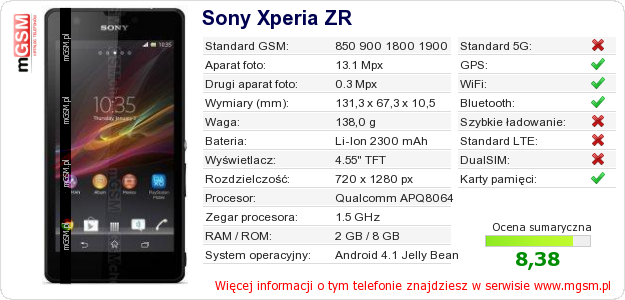 Dane telefonu Sony Xperia ZR