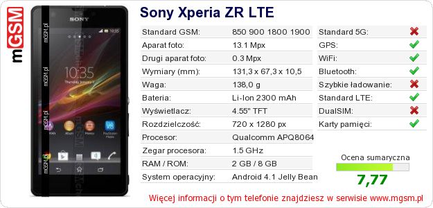 Dane telefonu Sony Xperia ZR LTE