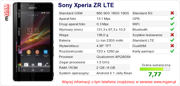 Dane telefonu Sony Xperia ZR LTE Dane telefonu Sony Xperia ZR LTE