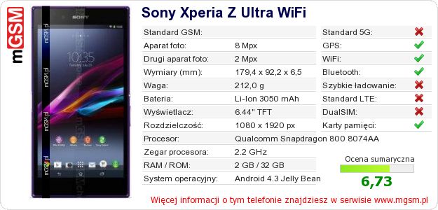 Dane telefonu Sony Xperia Z Ultra WiFi