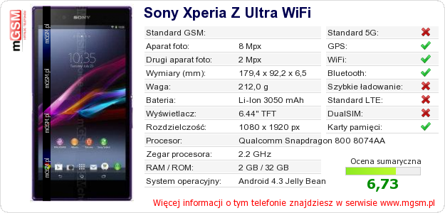 Dane telefonu Sony Xperia Z Ultra WiFi Dane telefonu Sony Xperia Z Ultra WiFi