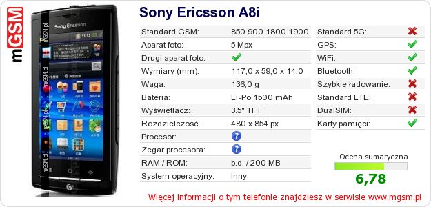 Dane telefonu Sony Ericsson A8i