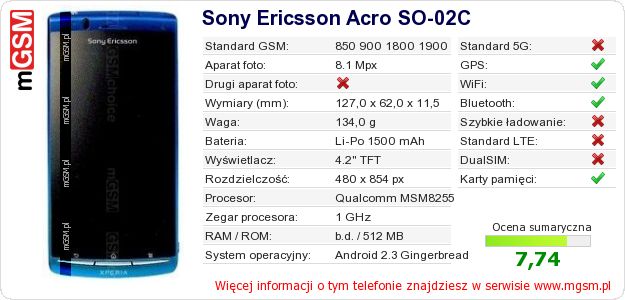 Dane telefonu Sony Ericsson Acro SO-02C