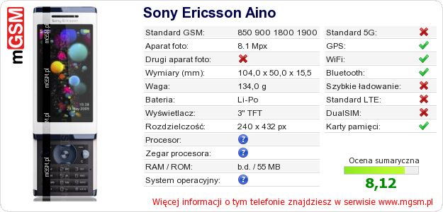 Dane telefonu Sony Ericsson Aino Dane telefonu Sony Ericsson Aino