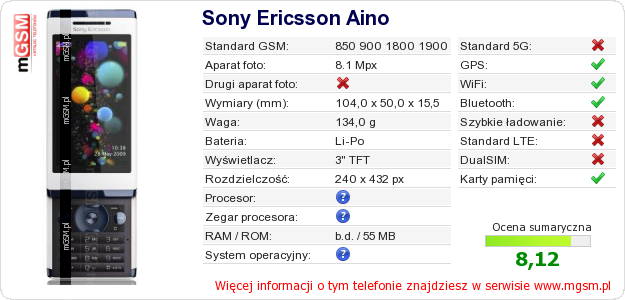 Dane telefonu Sony Ericsson Aino