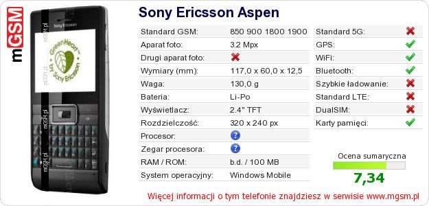 Dane telefonu Sony Ericsson Aspen Dane telefonu Sony Ericsson Aspen