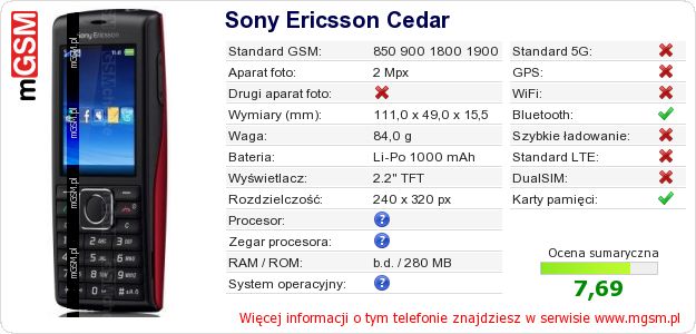 Dane telefonu Sony Ericsson Cedar