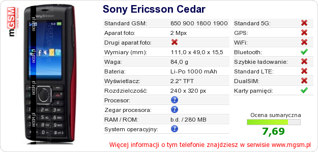 Dane telefonu Sony Ericsson Cedar Dane telefonu Sony Ericsson Cedar