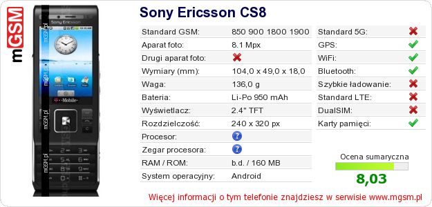 Dane telefonu Sony Ericsson CS8