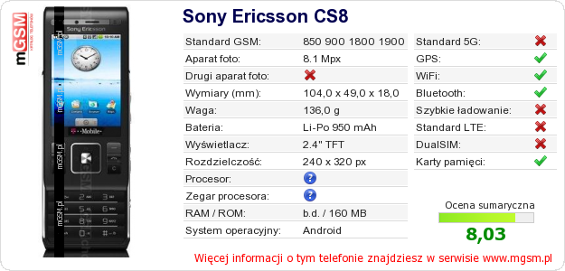 Dane telefonu Sony Ericsson CS8 Dane telefonu Sony Ericsson CS8