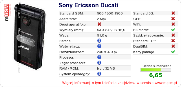 Dane telefonu Sony Ericsson Ducati Dane telefonu Sony Ericsson Ducati