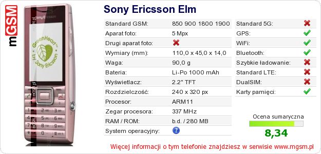 Dane telefonu Sony Ericsson Elm