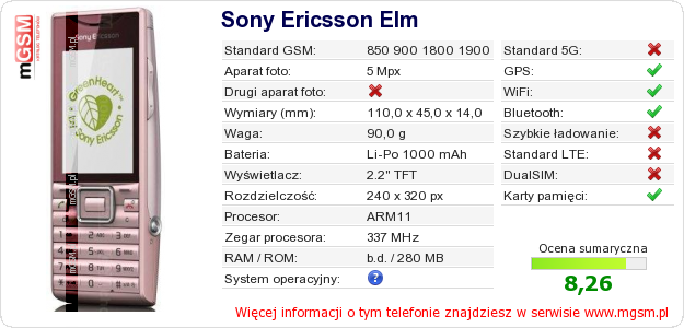Dane telefonu Sony Ericsson Elm